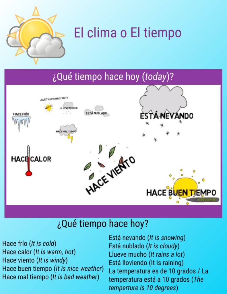 A vocabulary list with weather expressions in present tense.
