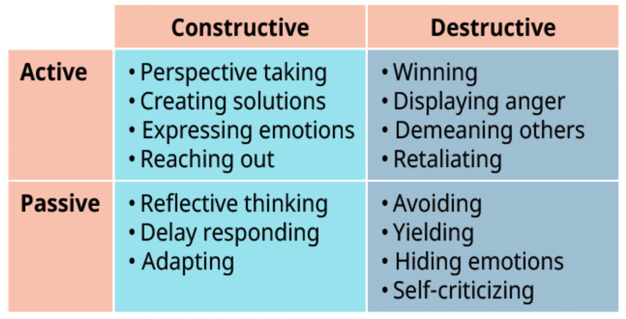 sources-of-conflict-and-how-to-manage-conflict-teamwork-skills-in