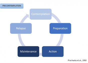 Chapter 14: Creating Healthy Relationships How to Change to Reduce and ...