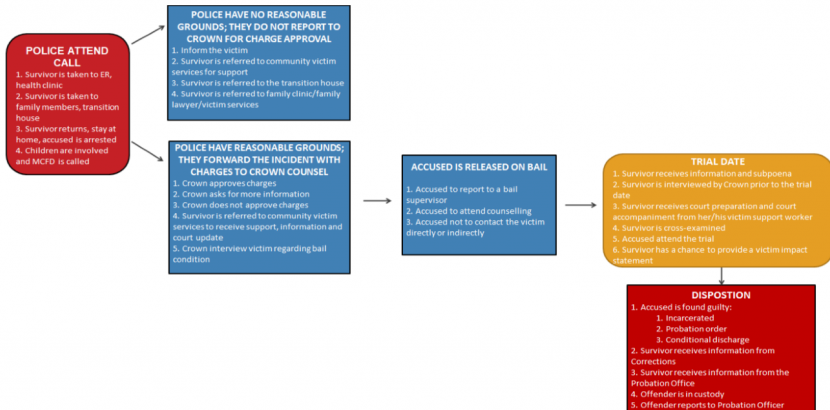 Chapter 3 Nevr S Relationship Violence Framework Of Working Together Making Sense Of A Global Pandemic Relationship Violence Working Together Towards A Violence Free Society