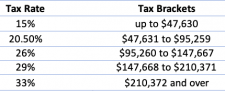 Describe the differences between a regressive and progressive tax ...