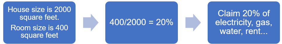 Size of work room divided by size of the house = claimable percentage