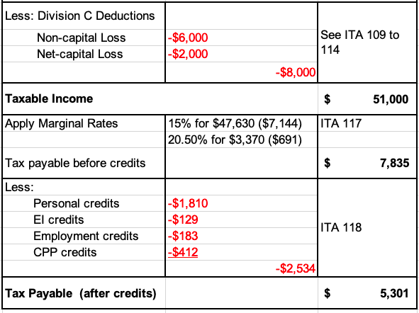 how-do-you-get-from-net-income-for-tax-purposes-to-taxable-income-to-tax-payable-introductory