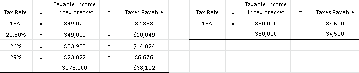 Calculation of the doctor's and teacher's taxes payable