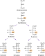 9.1 Classification and Configurations of Carbohydrates and ...