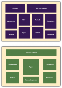 Two Possible Ways to Organize the Information on a Poster. Image description available.