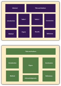 Two Possible Ways to Organize the Information on a Poster. Image description available. 