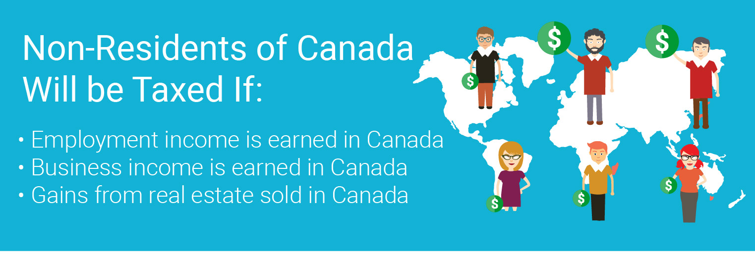 Non-residents of Canada will be taxed if employment income is earned in Canada, business income earned in Canada, and gains from real estate sold in Canada.