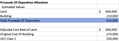 Estimated values. Image description available.