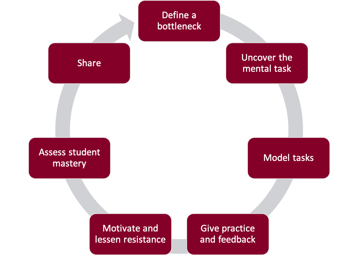 Four give. Implicit Motives. Mental tasks. Implicit meanings. Implicit Learning.