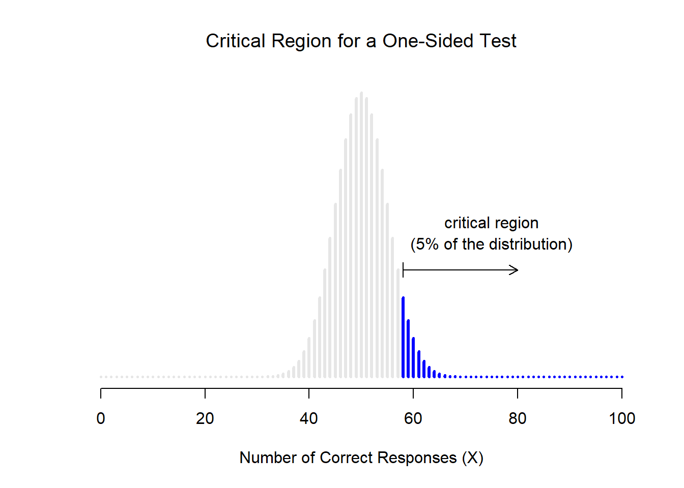 how to apply hypothesis testing in r