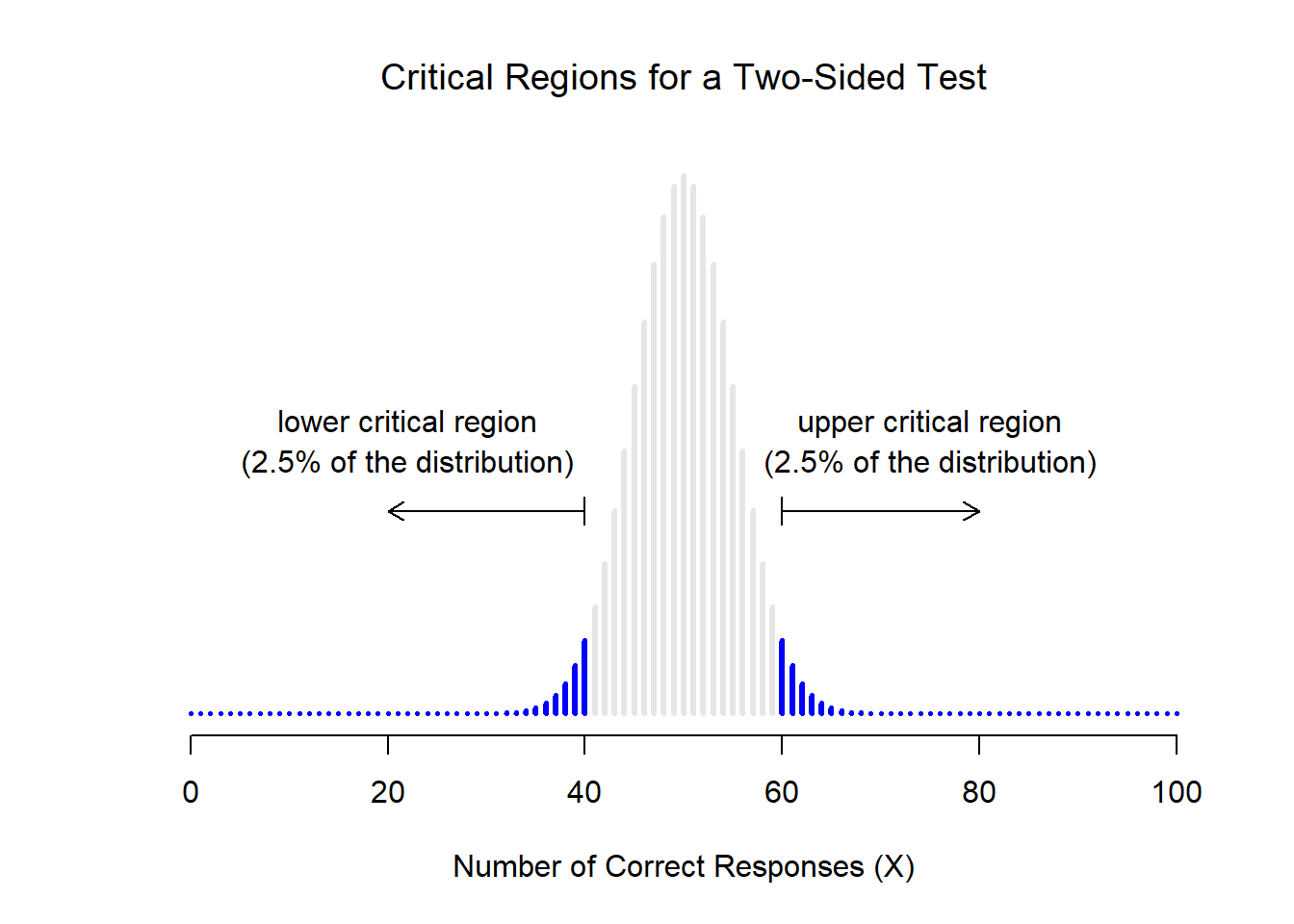how to hypothesis test in r