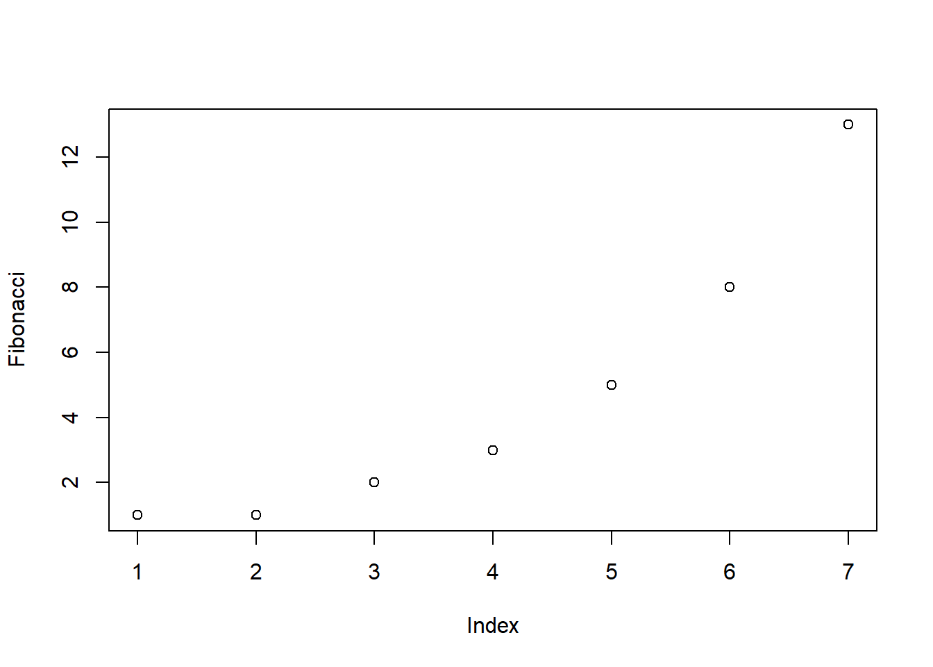 Our first plot