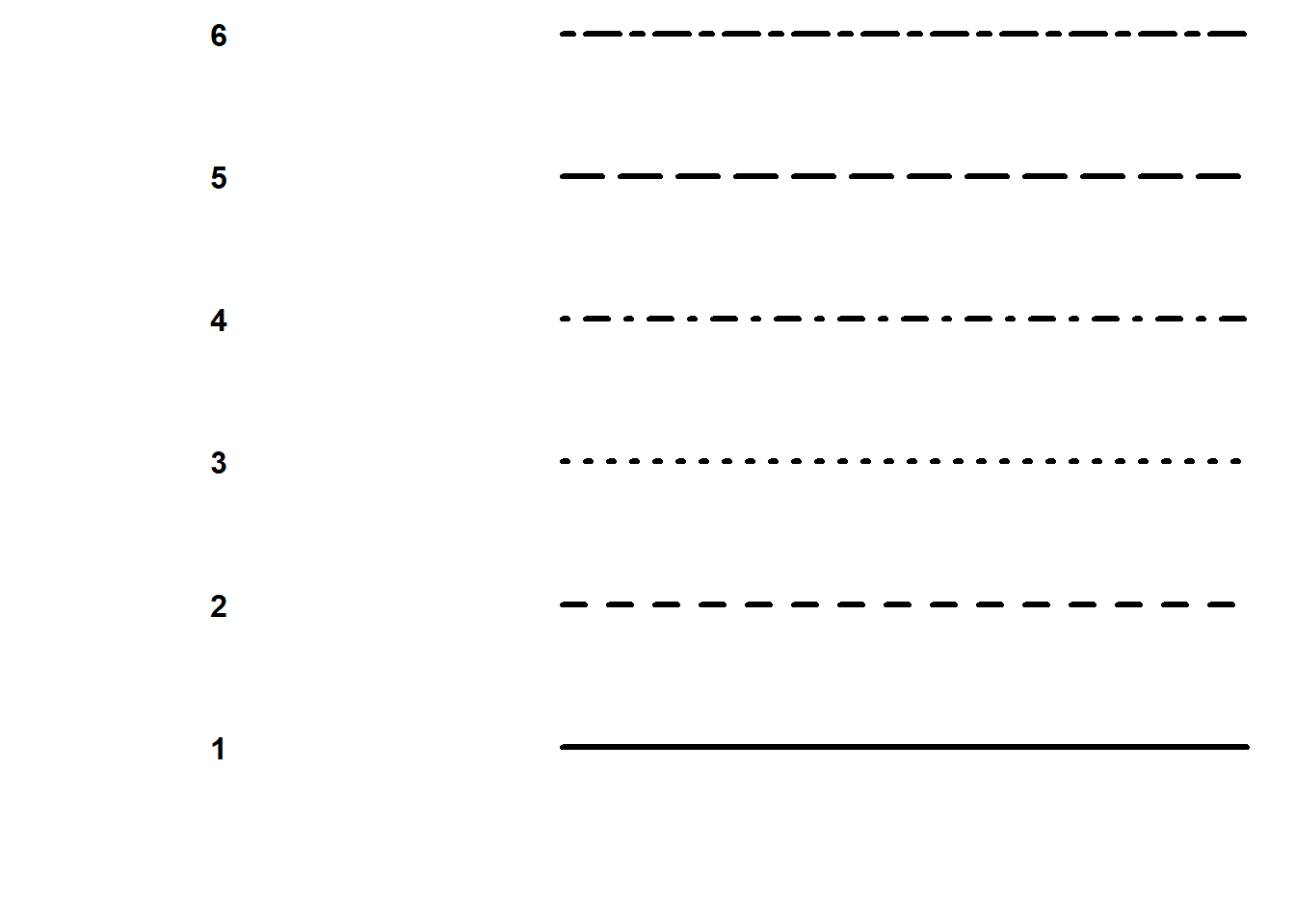 Line types