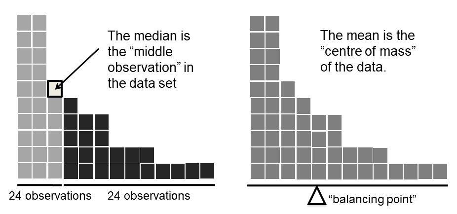 descriptive-statistics-learning-statistics-with-r