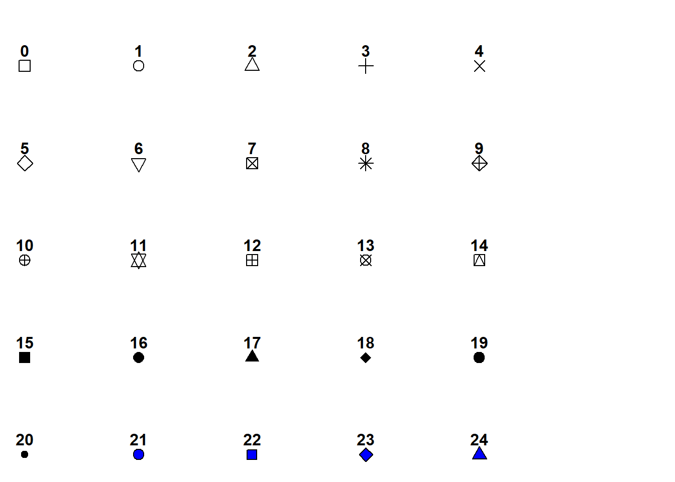 Changing the plotted characters