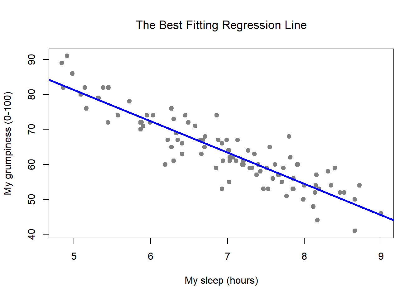 fit kitchen sink linear regression model in r