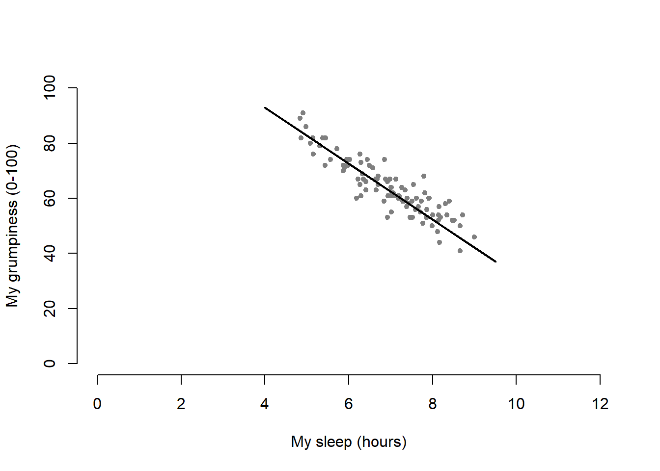 A scatterplot with scatter plot specific customisations
