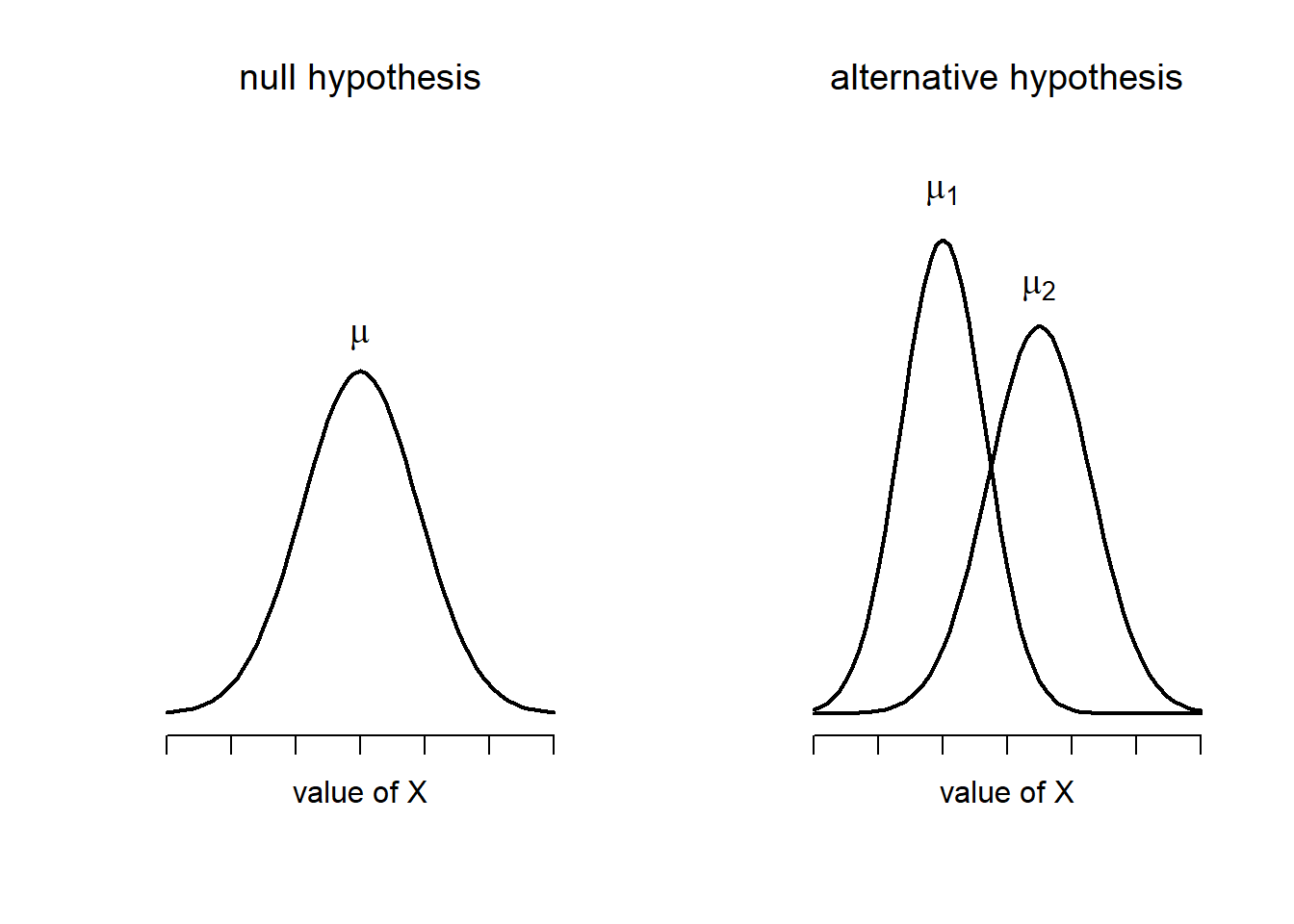 likelihood ratio test null and alternative hypothesis
