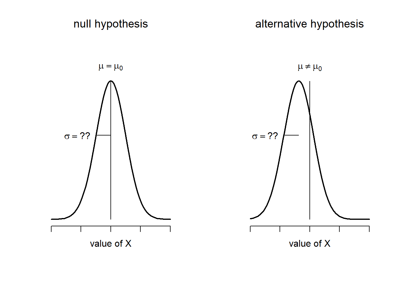 null and alternative hypothesis for two sample t test