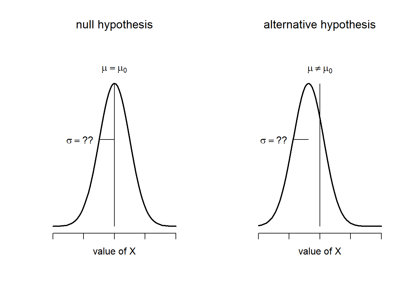 null hypothesis population mean