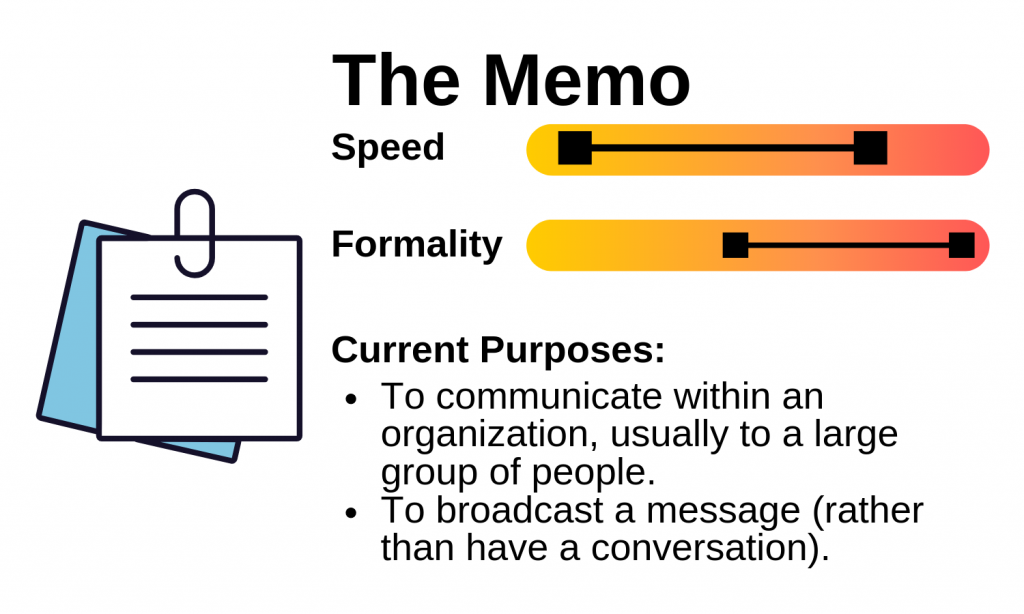 Writing Memos – Business Writing For Everyone