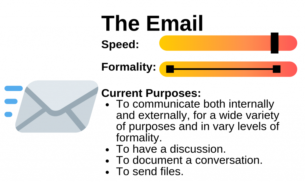 How is e mail useful in business?