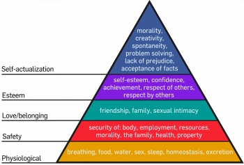 Two Hierarchies of Needs – Business Writing For Everyone