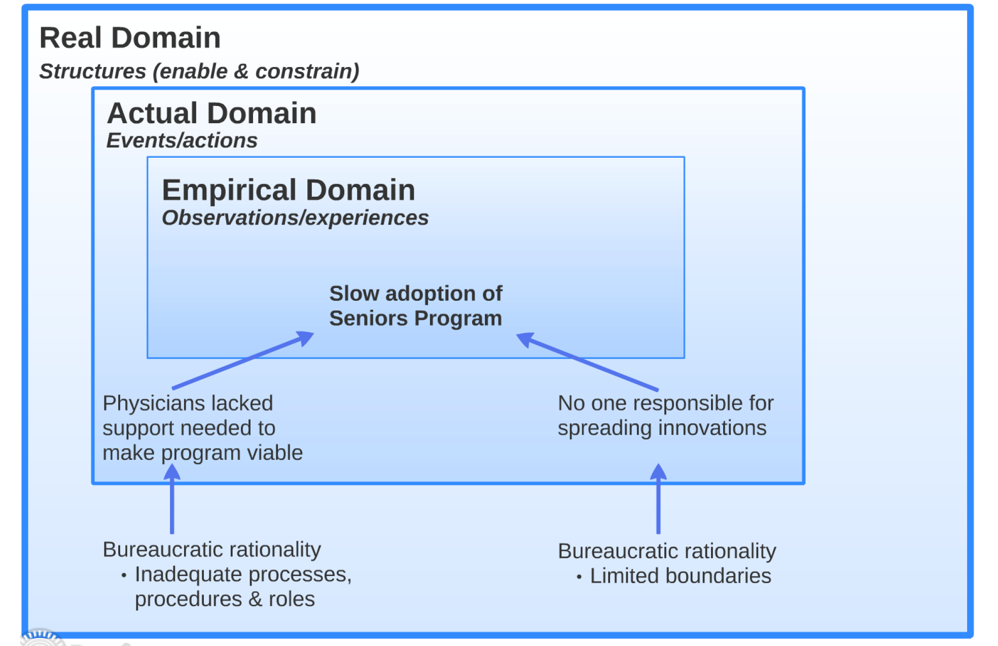 Creating Action in Organizations Part 2 – Rationality and Power ...
