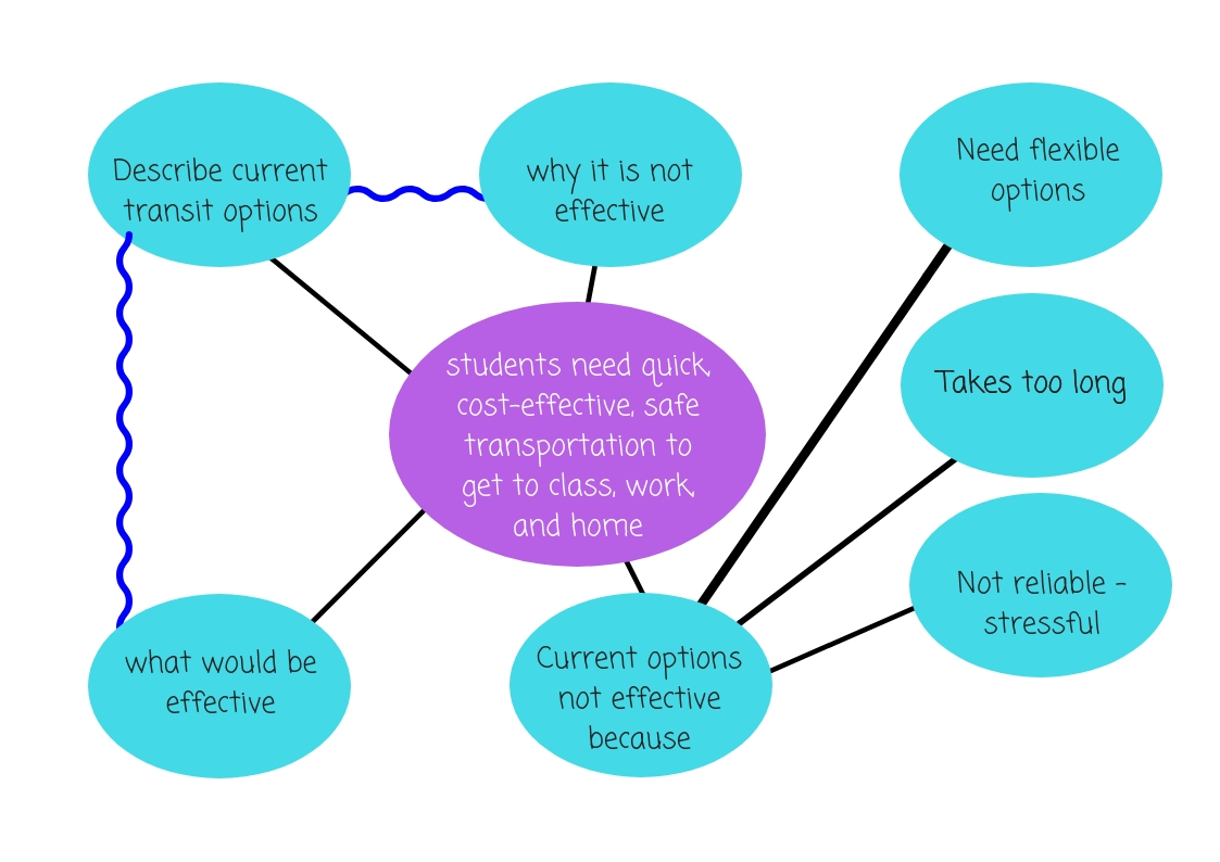 essay on concept mapping