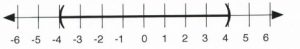 x < 4. Left parenthesis on −4; right parenthesis on 4.