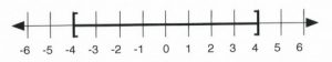 −4 ≤ | x | ≤ 4. Left square bracket at −4; right bracket at 4.