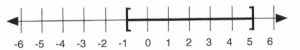 −1 ≤ x ≤ 5. Left square bracket on −1; right bracket on 5.