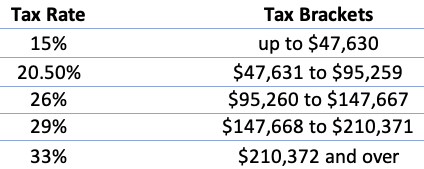 Describe the differences between a regressive and progressive tax ...