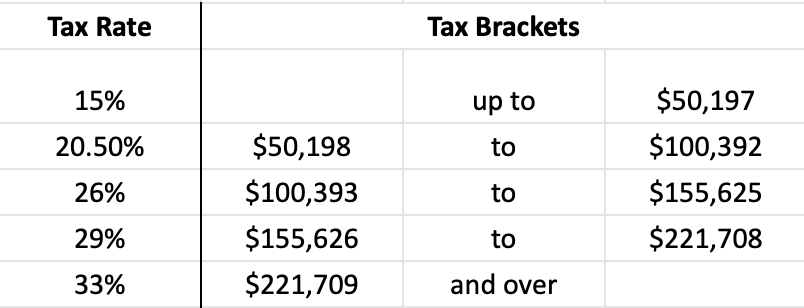 Describe the differences between a regressive, progressive and flat tax ...