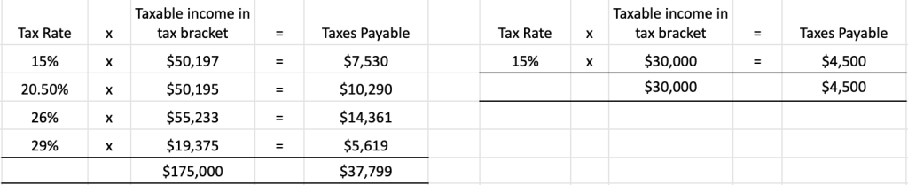 Describe the differences between a regressive, progressive and flat tax ...