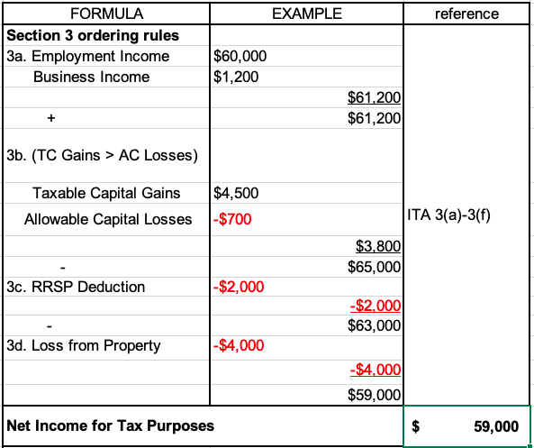 calculation-of-net-income-for-tax-purposes-chegg