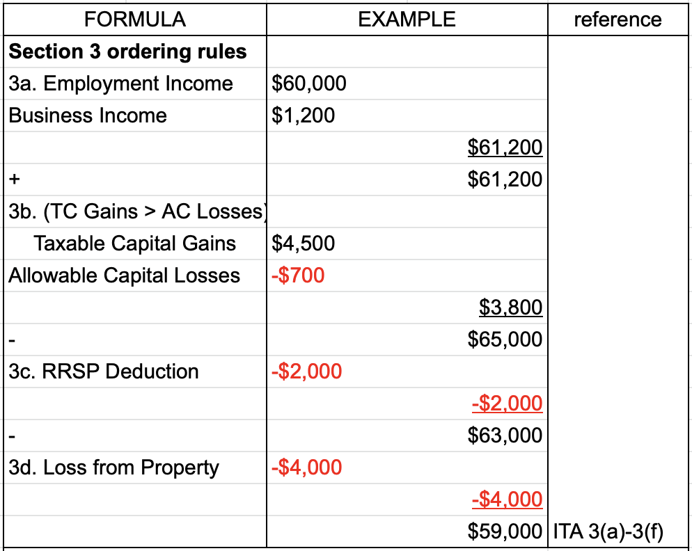 how-do-you-get-from-net-income-for-tax-purposes-to-taxable-income-to