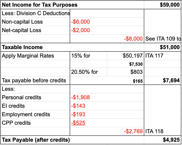 How do you get from Net Income for Tax Purposes to Taxable Income to ...