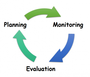 Planning, Monitoring, Evaluation